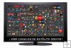 2000 CANALES DE SATLITE GRATIS